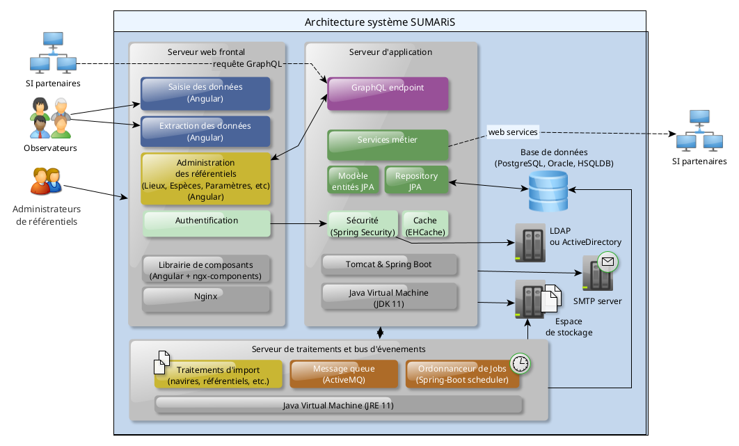 Architecture diagram